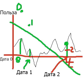 Фэн-шуй туалета